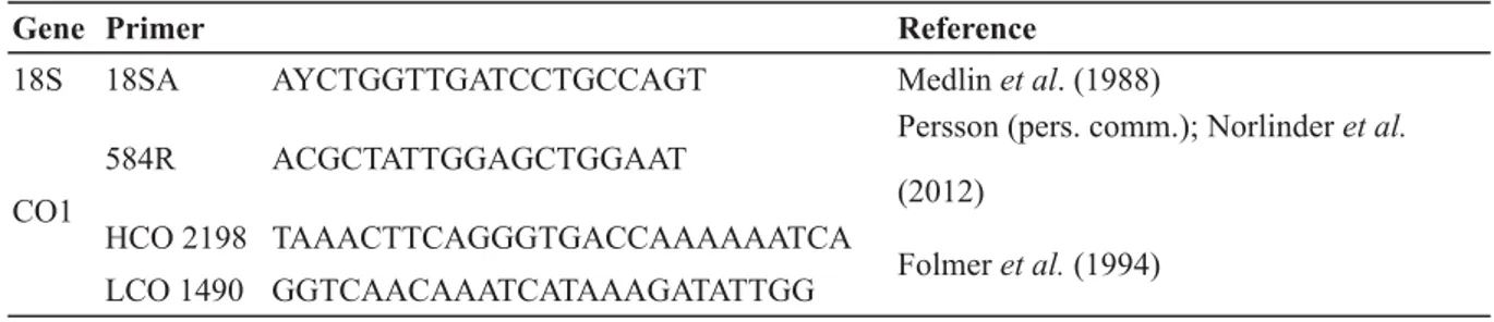Table 2. List of PCR and sequencing primers.