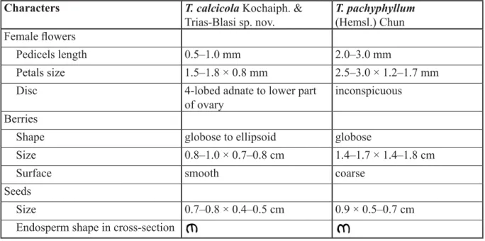 Table 1. Main morphological differences between T. calcicola Kochaiph. &amp; Trias-Blasi sp