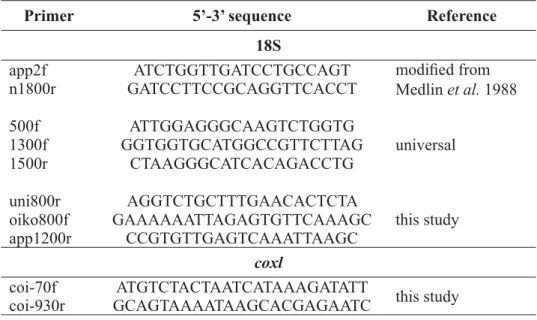 Table 1. PCR primers used for amplifi  cation of B. lacromae 18S rRNA and cox1 gene fragments