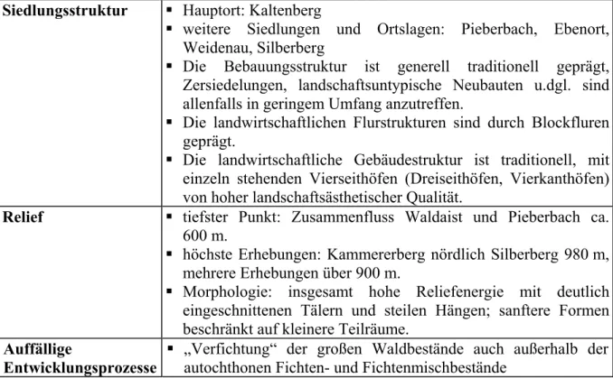 Tab. 1: Struktur- und Nutzungsmerkmale Kaltenberg