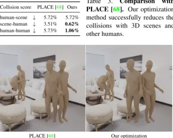 Figure 5. Comparison with PLACE [68]. Optimization with the point-based loss successfully resolves interpenetrations with other humans and 3D scenes that are represented with point clouds.
