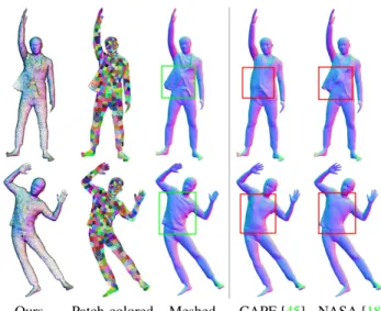 Figure 3: Qualitative comparison with mesh and implicit methods. Our method produces coherent global shape, salient pose-dependent deformation, and sharp local geometry