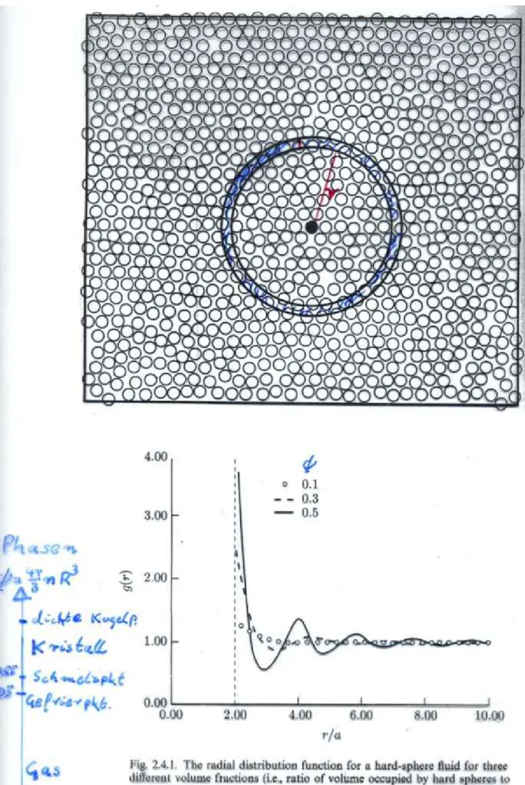 Abbildung 1.7: zur Wahrscheinlichkeit, dass ein Teilchen mit seinem Mittelpunkt in dem eingezeichneten Ring liegt