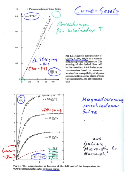 Abbildung 1.9: Magnetisierungskurven paramagnetischer Salze   : Wechselwirkung von Teilchen aus 1 mit Teilchen aus 2.