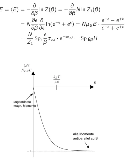 Abbildung 1.10: mittlere Energie hEi als Funktion des Magnetfelds B