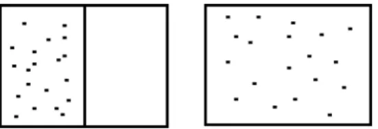 Abbildung 2.1: rechts: Gas mit inneren Hemmungen; links: expandierendes Gas ohne innere Hemmung