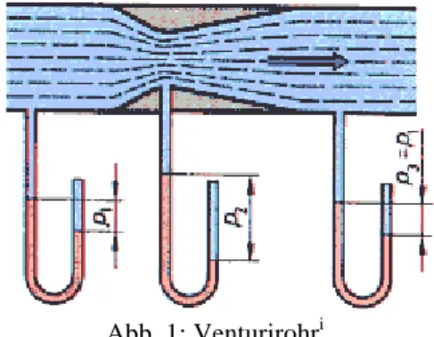 Abb. 1: Venturirohr i