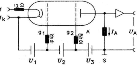 Figur 1 zeigt den Aufbau des Elektrodensystems der Franck-Hertz-Röhre. G 2  ist das Beschleunigungsgitter  (=Anode ~6 mm von der Kathode K entfernt) und A der Auffänger
