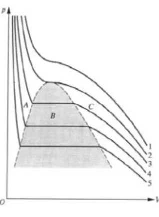 Abb. 1: p-V-Diagramm 1 1 Quelle: http://grephysics.net/ans/probs/pi/9277_46.gif