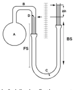 Abb. 2: Jollysches Gasthermometer2