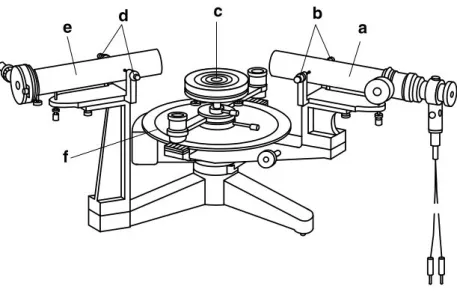 Abbildung 2.1: Aufbau des Gitterspektrometers. Bestehend aus einem Fernrohr (a), welches sich mit Justierschrauben (b) seitlich verschieben lässt und  ei-nem Prismentisch (c)