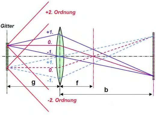Abb. 9: Quelle: http://www.wmi.badw.de/teaching/Lecturenotes/Physik3/Gross Physik III Kap 7.pdf 03.07.2011
