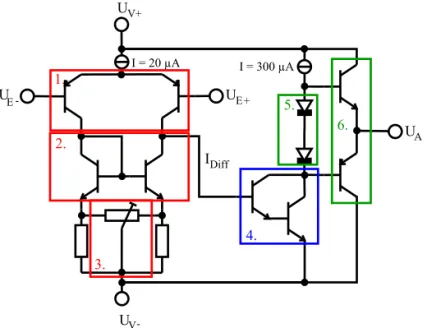 Abbildung 5: Vereinfachtes Prinzip-Schaltbild des Operationsverstärkers µ A741