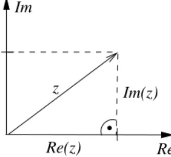 Abbildung 1.10: z in der komplexen Ebene Mit dem Satz von Pythagoras folgt unmittelbar