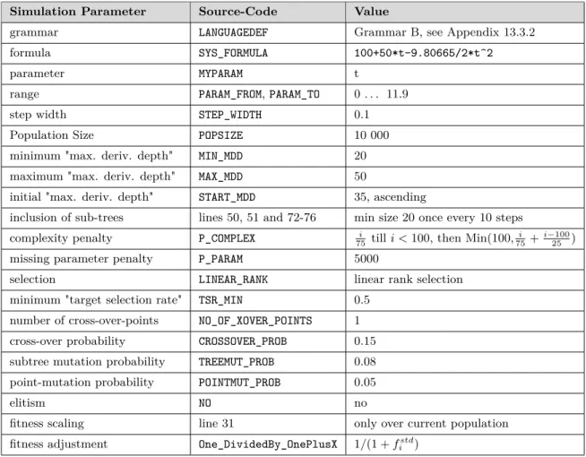 Table 4 lists all relevant simulation parameters.