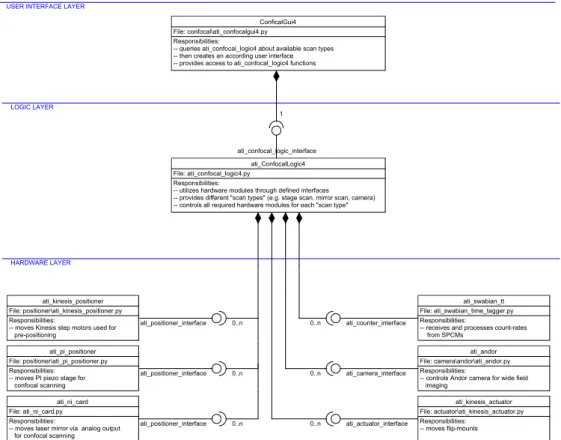 Figure 6: COMICS software architecture