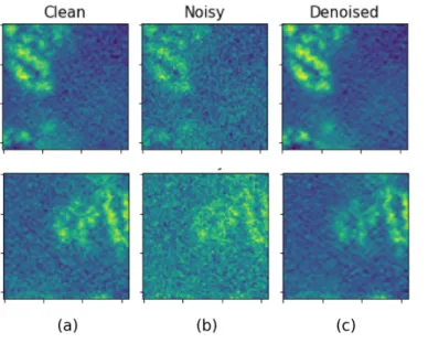 Figure 3.4: FSC Curves for both c) and e) datasets. f /N denotes frequency normalized by the Nyquist frequency for the images