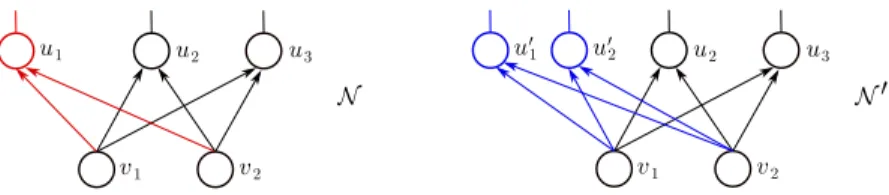 Figure 2.9: Consider a regular network N as shown on the left, and suppose that it admits a (ρ ; A, B, C)–modification N 0 (shown on the right), where A = {u 1 }, B = {u 2 }, and C = {u 0 1 , u 0 2 }