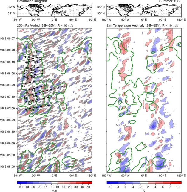 Figure 6: Hovm¨ oller diagram of the 250 hPa meridional wind (left panel), 2 m temperature anomaly (right panel), respectively, averaged between 35 ° N and 65 ° N from 15 th May to 15 th September 1983.