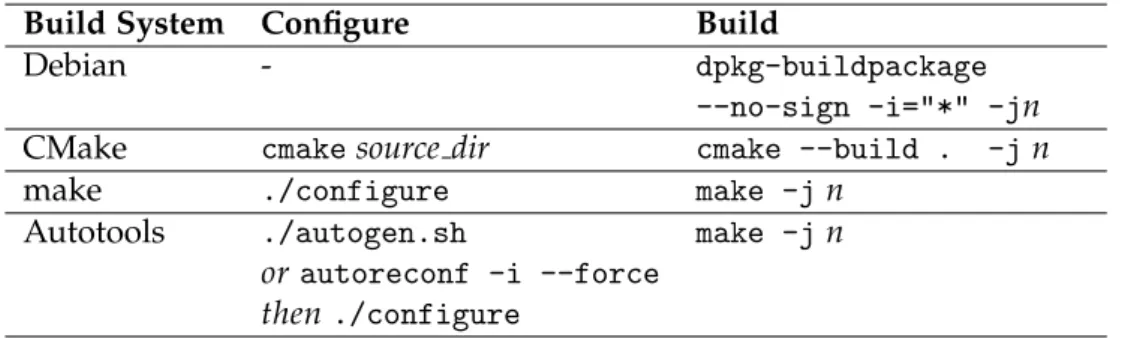 Table 4.1: Configure and Build commands