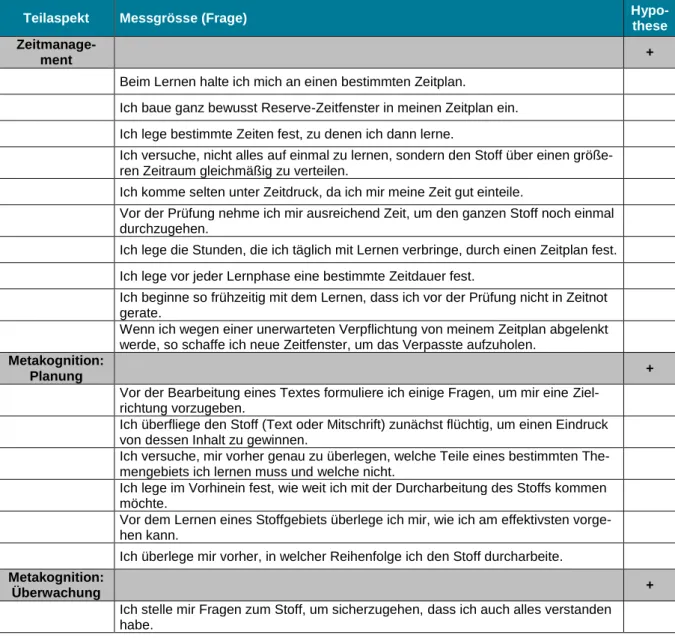 Tabelle 4: Teilaspekte und Messgrössen für selbstreguliertes Lernen 
