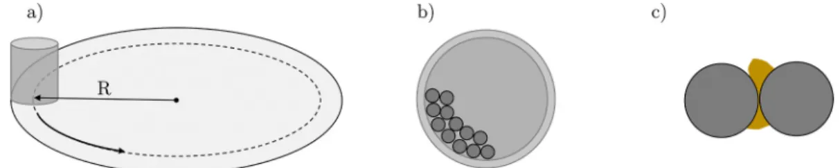 Fig. 1. a) Schematic of a planetary ball mill rotating. b) Top view of jar filled with balls