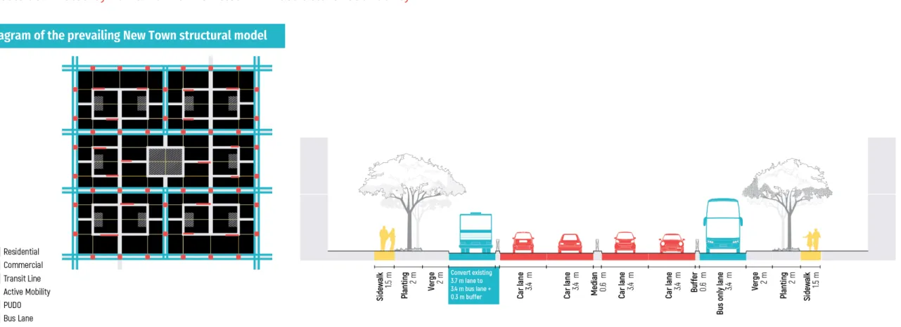 Diagram of the prevailing New Town structural model