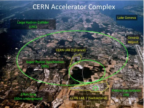 Abb. 3.3 CERN-Beschleunigerkomplex.