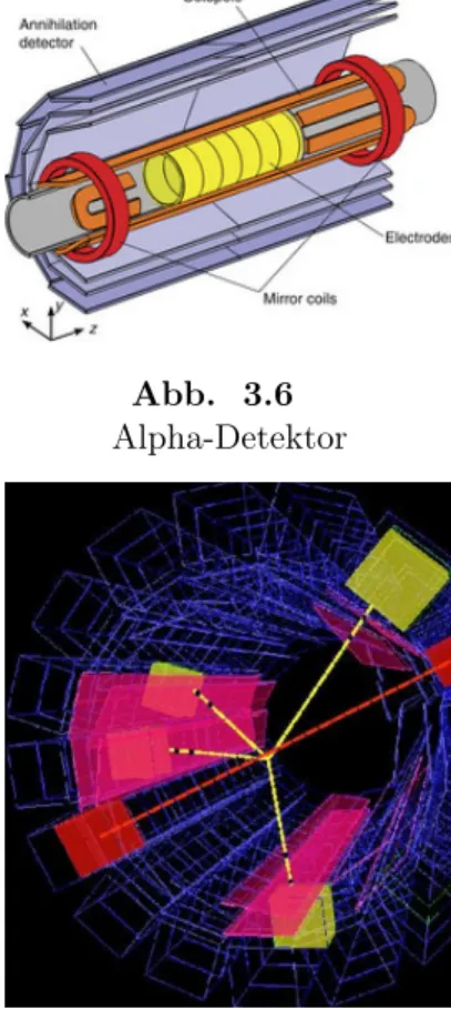 Abb. 3.6 Alpha-Detektor