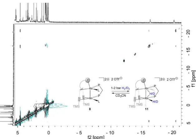 Figure  19.  Variable  temperature  1 H  NMR  spectra  of  the  in  situ  formed 11  under  hydrogen  atmosphere measured at 25, 15, 5,  5,  15,  35 °C
