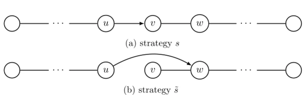 Figure 7.4: Strategy deviation of player 1.