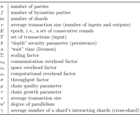 Table 3.1: (Glossary) The parameters in our analysis.