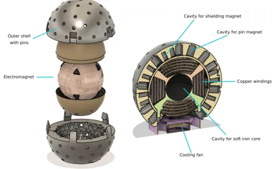 Figure 2.1: Exploded view and cross-section of the prototype design. The larger cavities in the outer- outer-most shell hold the pin magnets, allowing for a few millimeters of vertical movement and containing a smaller hole for the pins to extend through