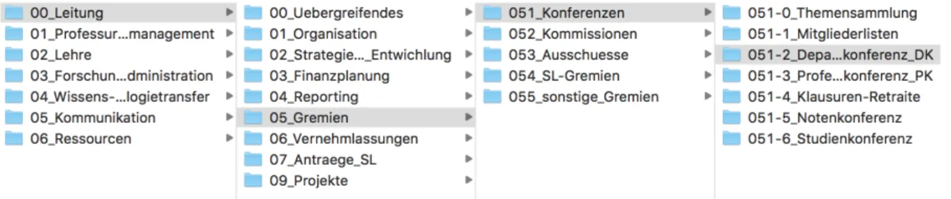 Abbildung 3: Ausschnitt aus dem Muster-Ordnungssystem, stabile Stufen (Äste des Baums) 