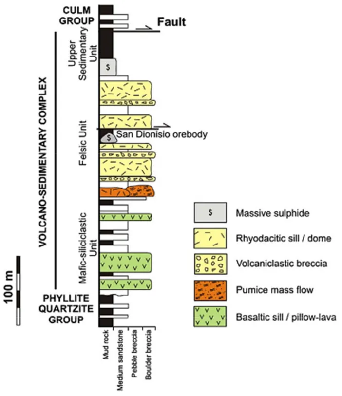Fig. 2. Odiel section showing the Iberian Pyrite Belt sequence. Obtained from Valenzuela et al