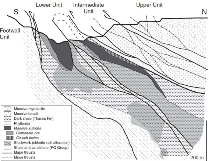 Figure 2: Cross section of the Filon Norte deposit from Tornos et al. (2008)  Filón Norte deposit 
