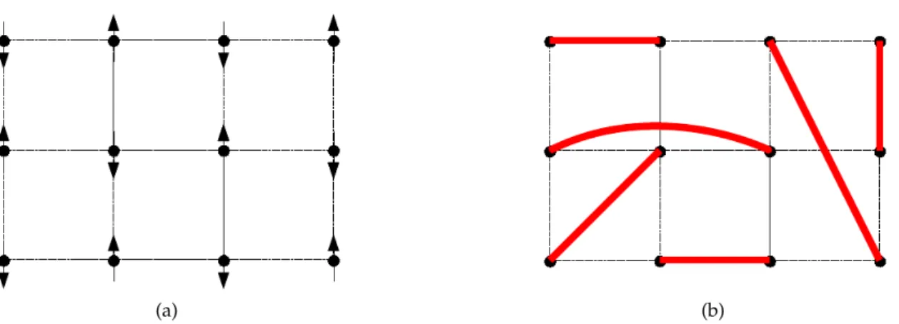 Fig. 2.2: (a) Néel state for the square lattice. (b) Possible singlet product state as a compo- compo-nent of the RVB state for the square lattice.