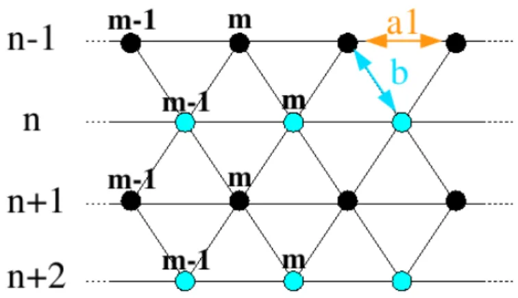 Fig. 3.9: Two-dimensional modell of a system of frustrated Ti spin chains.