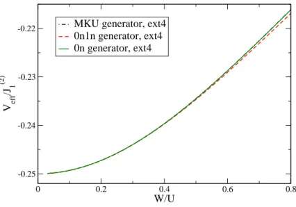 Fig. 4.23.: Results for the density density interaction for different generators