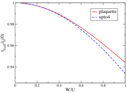 Fig. 4.31.: Results for the coupling constant t 0 for the MKU generator.