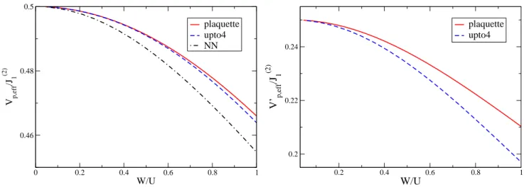 Fig. 4.36.: Coefficient of the pair interaction between nearest neighbor sites