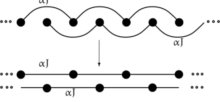 Abbildung 3.5: Bestimmung von Termen der Art α n β n , bei welchen nur Ubern¨¨ achstnachbar-Wechselwirkung vorliegt → Betrachtung zweier entkoppelter  Ket-ten