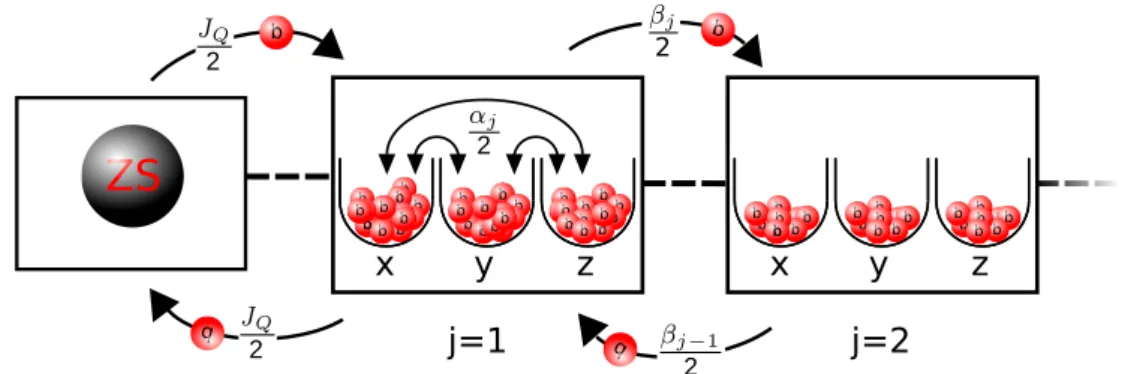 Abbildung 5.1: Schematische Darstellung der Prozesse, die der effektive Hamiltonope- Hamiltonope-rator beschreibt