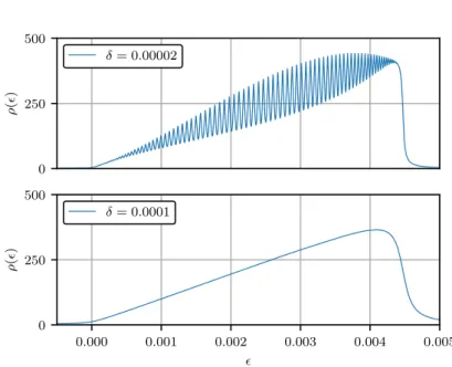 Abbildung 3.11: Kettenbruchdarstellung der Spektraldichte für die exponentielle Kopplungsvertei- Kopplungsvertei-lung mit N = ∞ Kopplungen und γ = 10 −5 .
