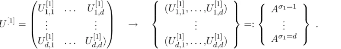 Figure 2.1: Left to right decomposition of the coecient vector c σ 1 ,σ 2 ,...,σ L into local sets of matrices A σ i 