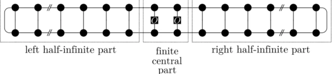 Figure 3.1: Splitting of the tensor network of an innite system into three parts