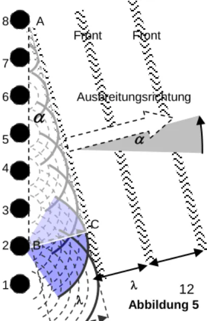 Abbildung 4 zeigt gleichphasig schwingende Oszillatoren in einer  gemeinsamen (vertikalen) Gitterebene