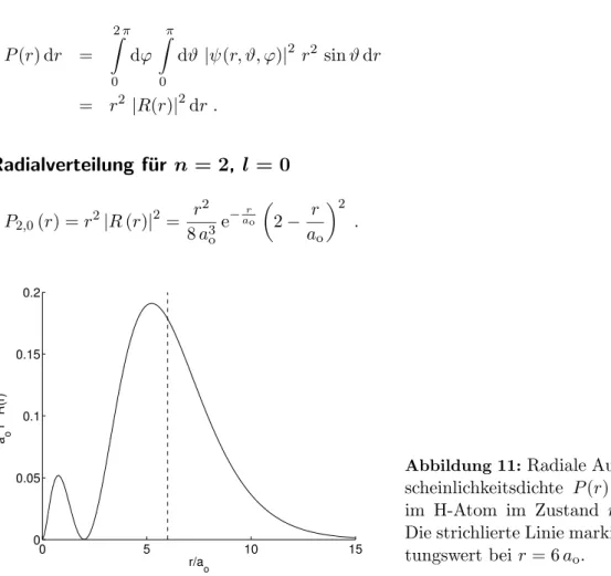Abbildung 11: Radiale Aufenthaltswahr- Aufenthaltswahr-scheinlichkeitsdichte P (r) des Elektrons im H-Atom im Zustand n = 2, l = 0.