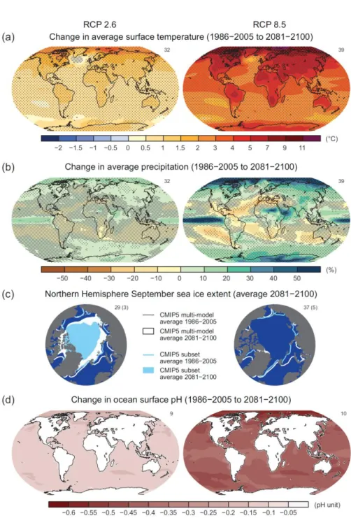 Figure 1.9:  Maps of CMIP5 multi-model mean results for the scenarios RCP2.6 and RCP8.5 in 2081–2100 of  (a)  annual  mean  surface  temperature  change,  (b)  average  percent  change  in  annual  mean  precipitation,  (c)  Northern Hemisphere September s