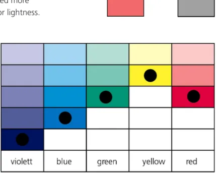 Fig. 47: Every coloured area can be matched more 